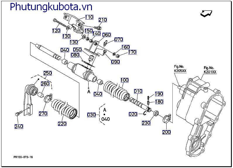 Truyền động sàng mạ
